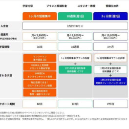 1ヶ月の短期集中コースのイメージ画像