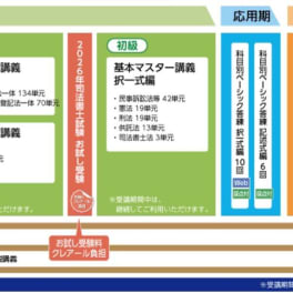 合格ルート1年スタンダードコースのイメージ画像