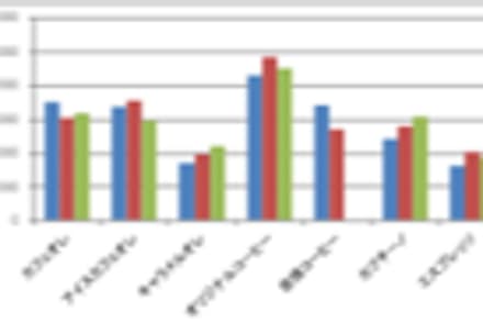 Excel（表計算）MOS試験対策 コース