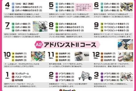 アドバンストⅡコース