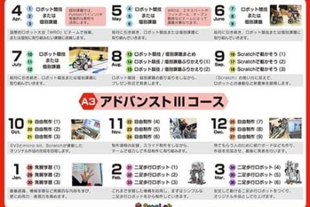 アドバンストⅢコース