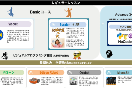 スクラッチ（Scratch)プログラミング