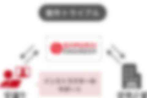 副業スタートコースのイメージ画像