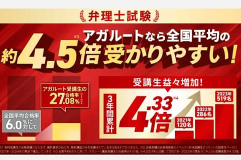 総合カリキュラム（民法オプションあり）のイメージ画像