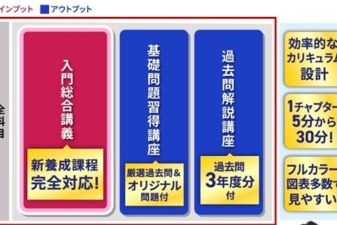 入門総合講義/入門カリキュラムのイメージ画像