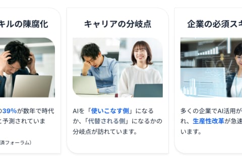生成AI・ノーコード講座【補助金利用で最大70%が還元】のイメージ画像