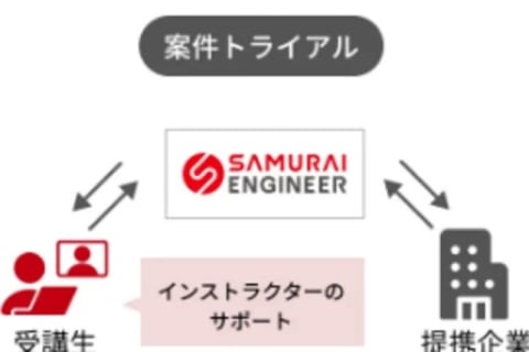 副業スタートコースのイメージ画像