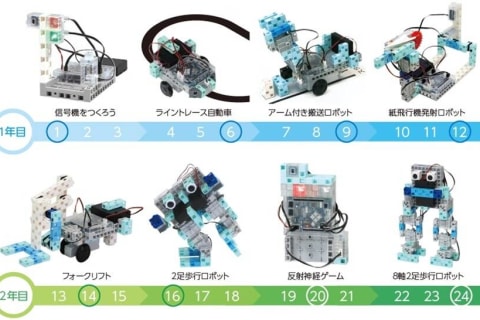 ロボットプログラミング講座（基本講座24カ月＋エキスパート編16カ月）のイメージ画像