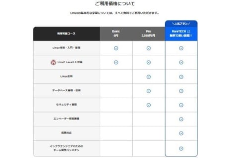 Proのイメージ画像