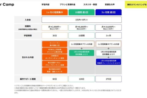 3ヶ月間週2回コースのイメージ画像