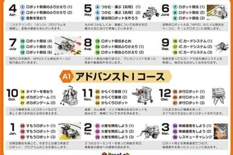 アドバンストⅠコースのイメージ画像