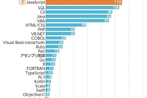 C言語プログラミングマスタークラスのイメージ画像