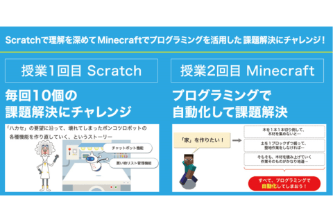 ベーシック２コースのイメージ画像