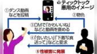 ＴｉｋＴｏｋで１３歳未満に広がる性被害...「会ってくれないと家の前で死ぬ」と女児脅し呼び出し