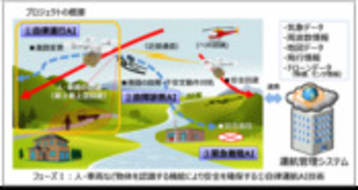 「自律運航AI」を搭載したドローンを用いて荷物配送を行う実証実験を実施 | ニュース | NEDO