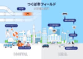 内閣府のスーパーシティ調査事業に採択、8月25日から取り組み開始 | KDDIスマートドローン株式会社