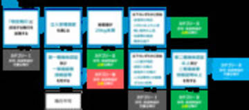 航空：無人航空機の飛行許可・承認手続 - 国土交通省