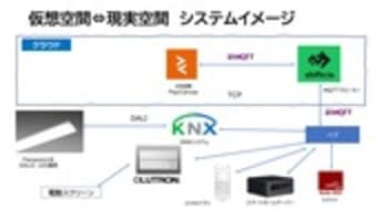 PlayCanvasとNode-REDとKNXでSociety5.0(仮想空間と現実空間の融合）をした話 Vol.1