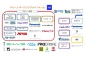 国内ドローン企業が連携する「ドローン オープンプラットフォーム」
