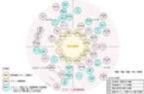 パーソルグループが業界初の「ドローンキャリアマップ」を公開 企業の求める人材要件の定義と、はたらき手のキャリアパスの双方を支援