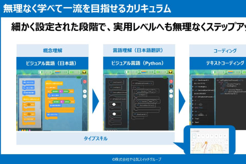 初めてのお子さまでも、段階的にステップアップできます！