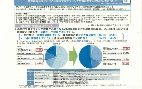 制 小学校 教科 担任