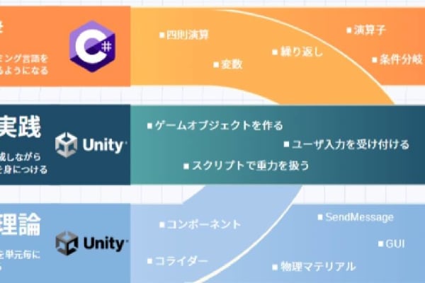 本格的なプログラミングにも挑戦