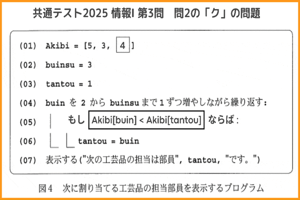 オンライン授業2/22, 23：2025年共通テスト「情報Ⅰ」ついに実施！プログラミング問題（第3問の問2）を 実際にプログラミング ！
