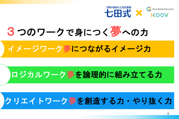 七田式プログラミングコースが大切している３つの特徴