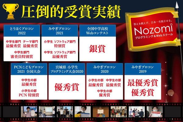 圧倒的な受賞実績