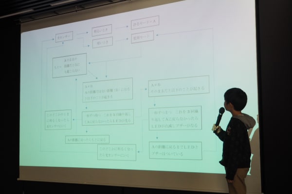 成果報告会の様子です。企業や県庁の方々に成果を報告しました。