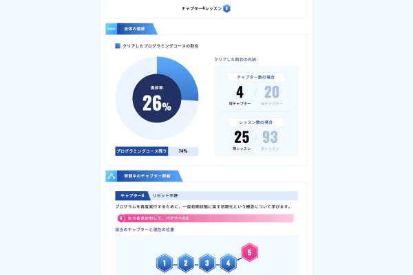 お子さまの成長がひとめでわかる保護者向けアカウントもご用意