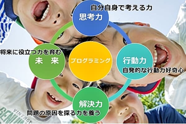 論理的思考能力(ロジカルシンキング)を身につける