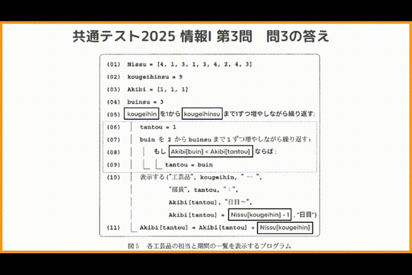 オンライン授業3/8：2025年共通テスト「情報Ⅰ」ついに実施！プログラミング問題（第3問の問3）を 実際にプログラミング ！