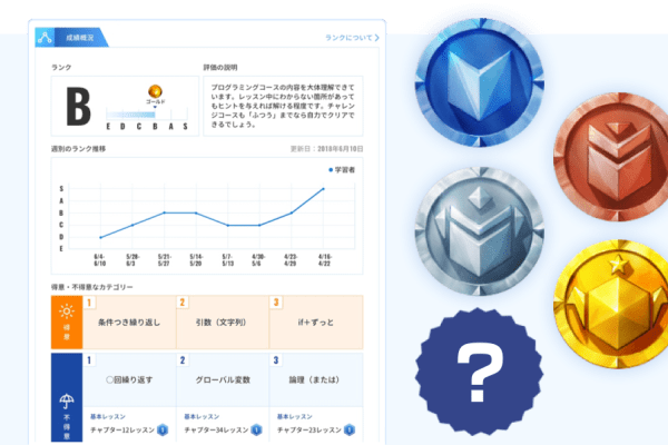 成績を確認できます