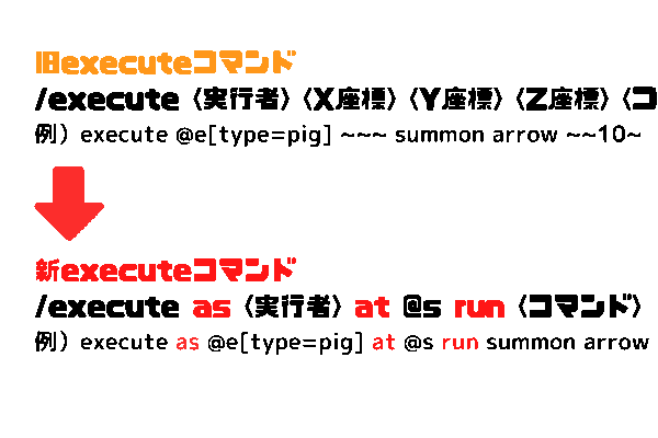 教育版マインクラフトv1.19の新executeコマンド解説＆旧バージョン変換方法
