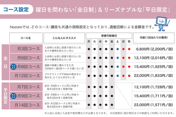開校曜日と料金表