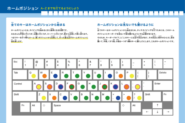 オリジナルのタイピングテキスト