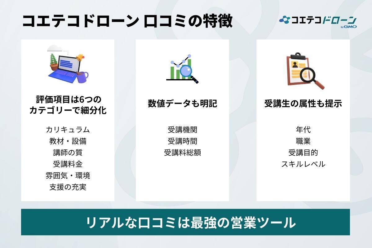 ドローンスクールの口コミを多数掲載するポータルサイト