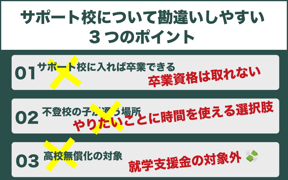 サポート校について間違いやすいこと3つ