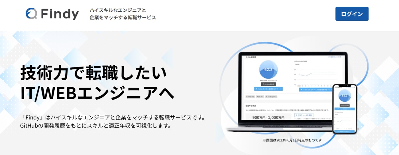 Findyサービストップ画像