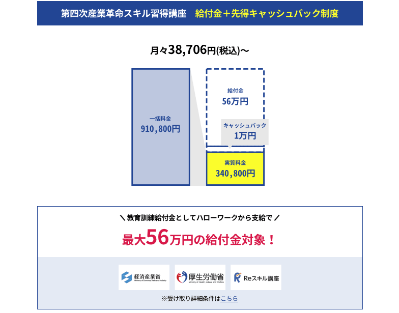 DMM 給付金 料金