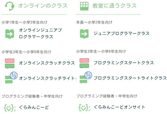 キッズプログラミング教室 ぐらみんのクラス構成