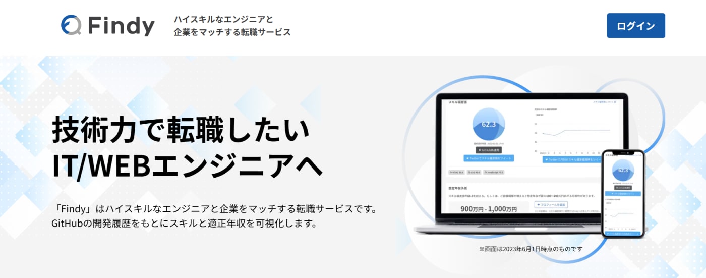 Findyサービストップ画像