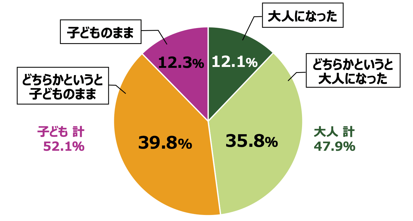 18歳成人 子ども 大人