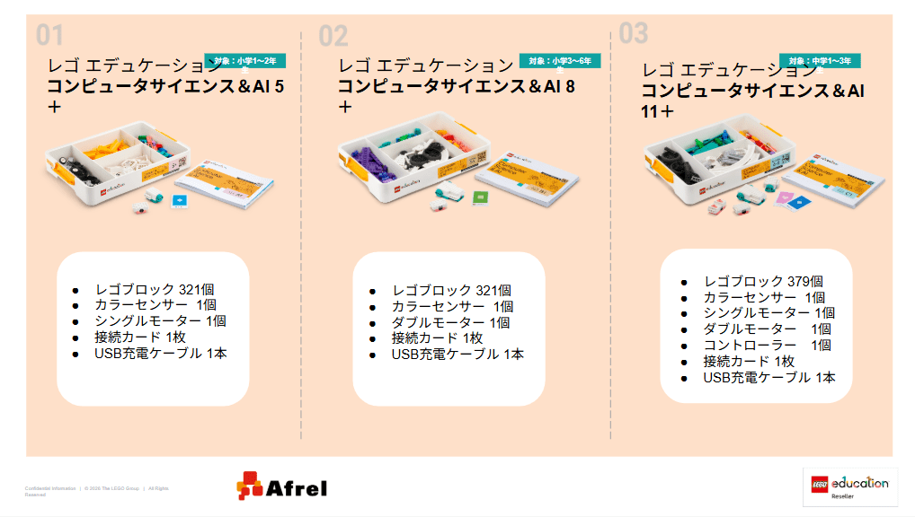 レゴ® エデュケーション サイエンス&AIの同梱内容