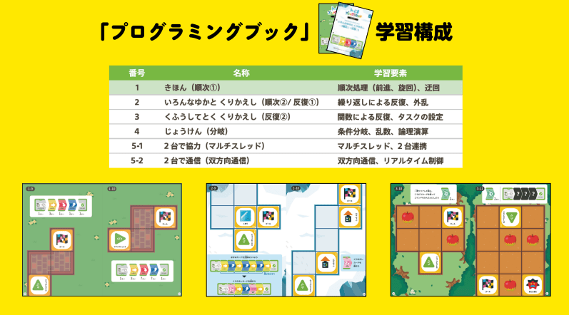全6冊のプログラミングブック