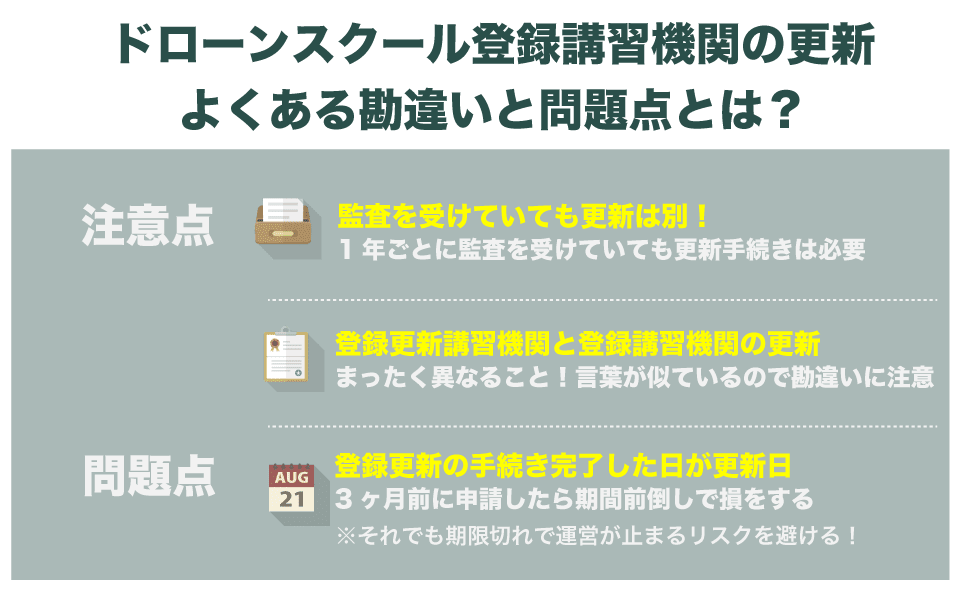 ドローンスクール登録講習機関の更新のよくある勘違いについて書いてある画像
