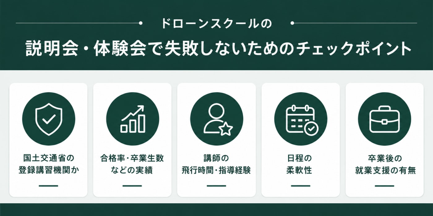 ドローンスクールの説明会・体験会でのチェックポイント5つ