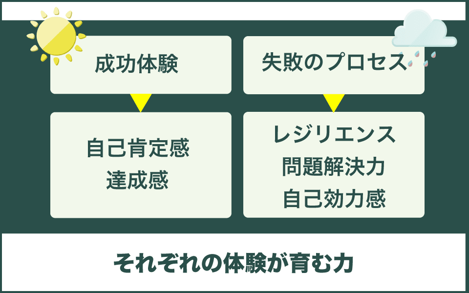 子どもの失敗を叱ってしまった時に見てほしい図